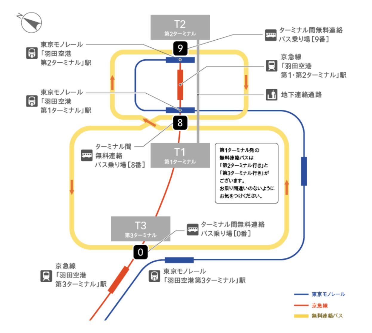 羽田空港ターミナル移動マップ