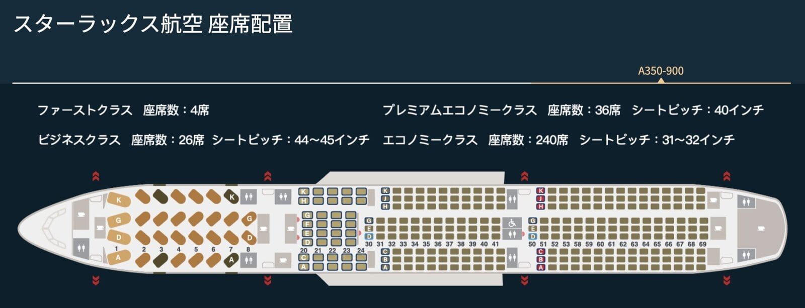 スターラックス航空ビジネスクラス搭乗記・A350シートマップ