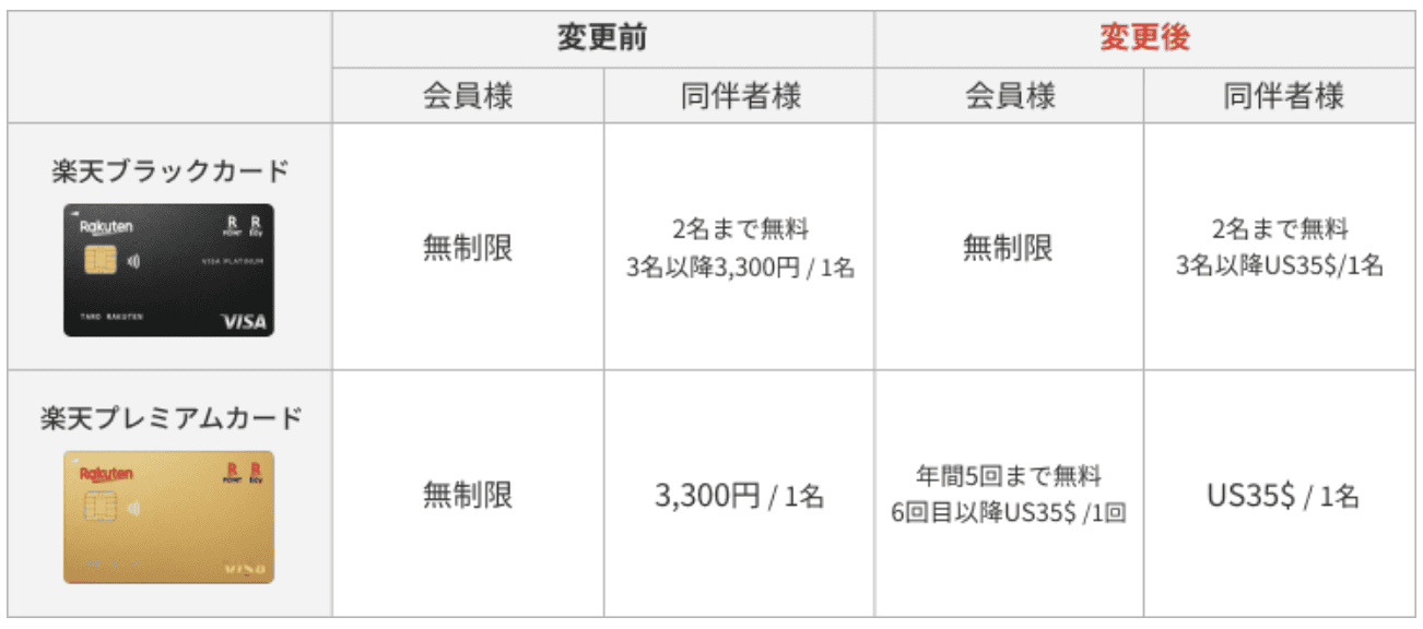 楽天カード付帯のプライオリティパスも改悪