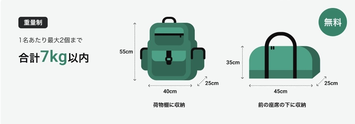ZIPAIR機内持ち込み手荷物の制限