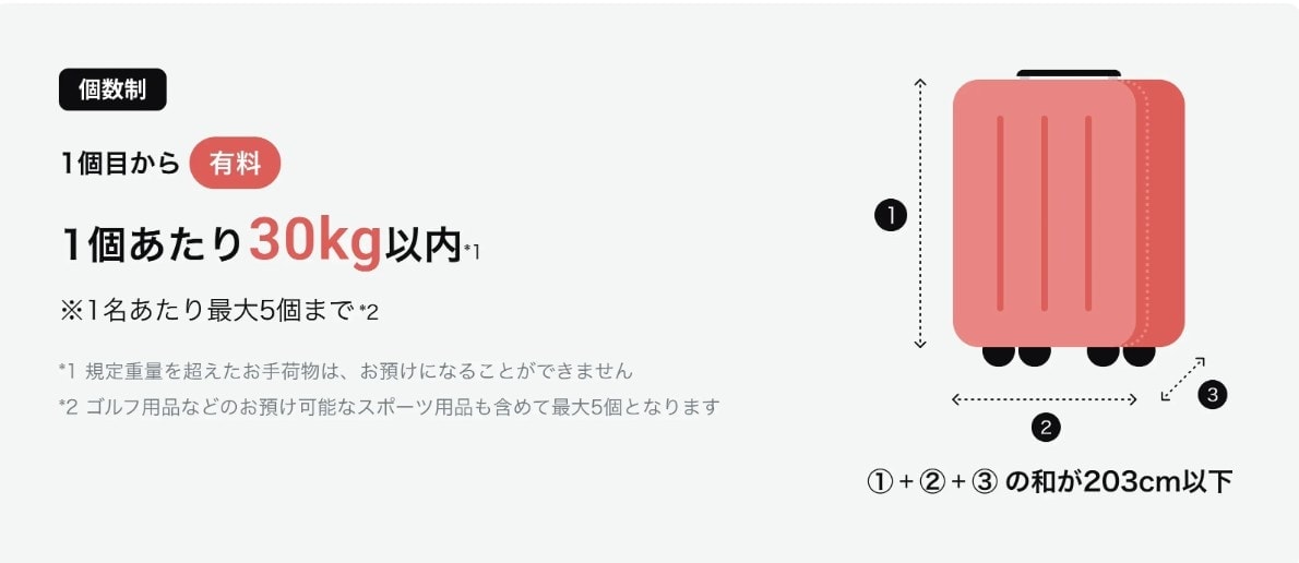 ZIPAIR受託手荷物の制限