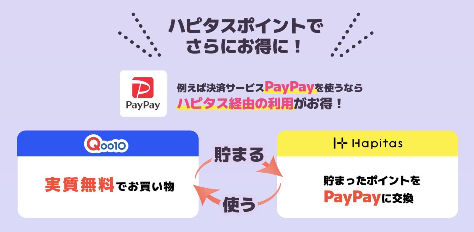 ハピタス×Qoo10でお買い物を実質無料に
