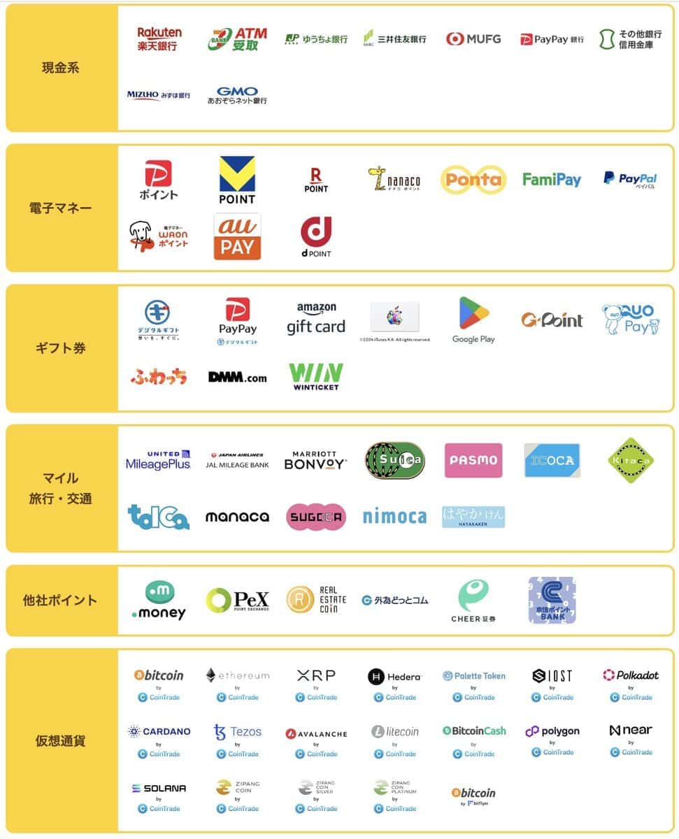 12月最新モッピー新規入会キャンペーン！登録方法・紹介コード