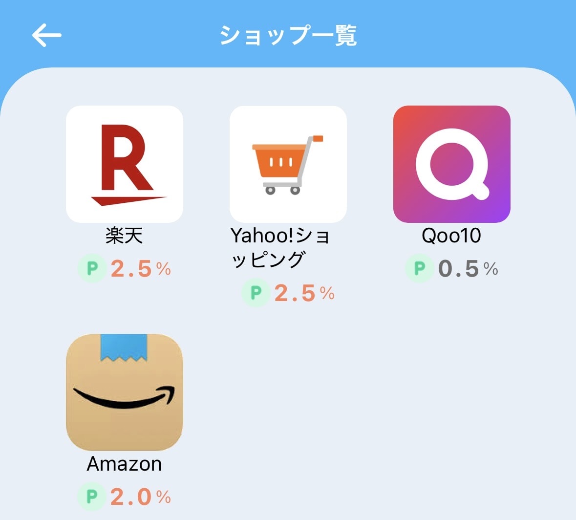 ギバースショップ一覧