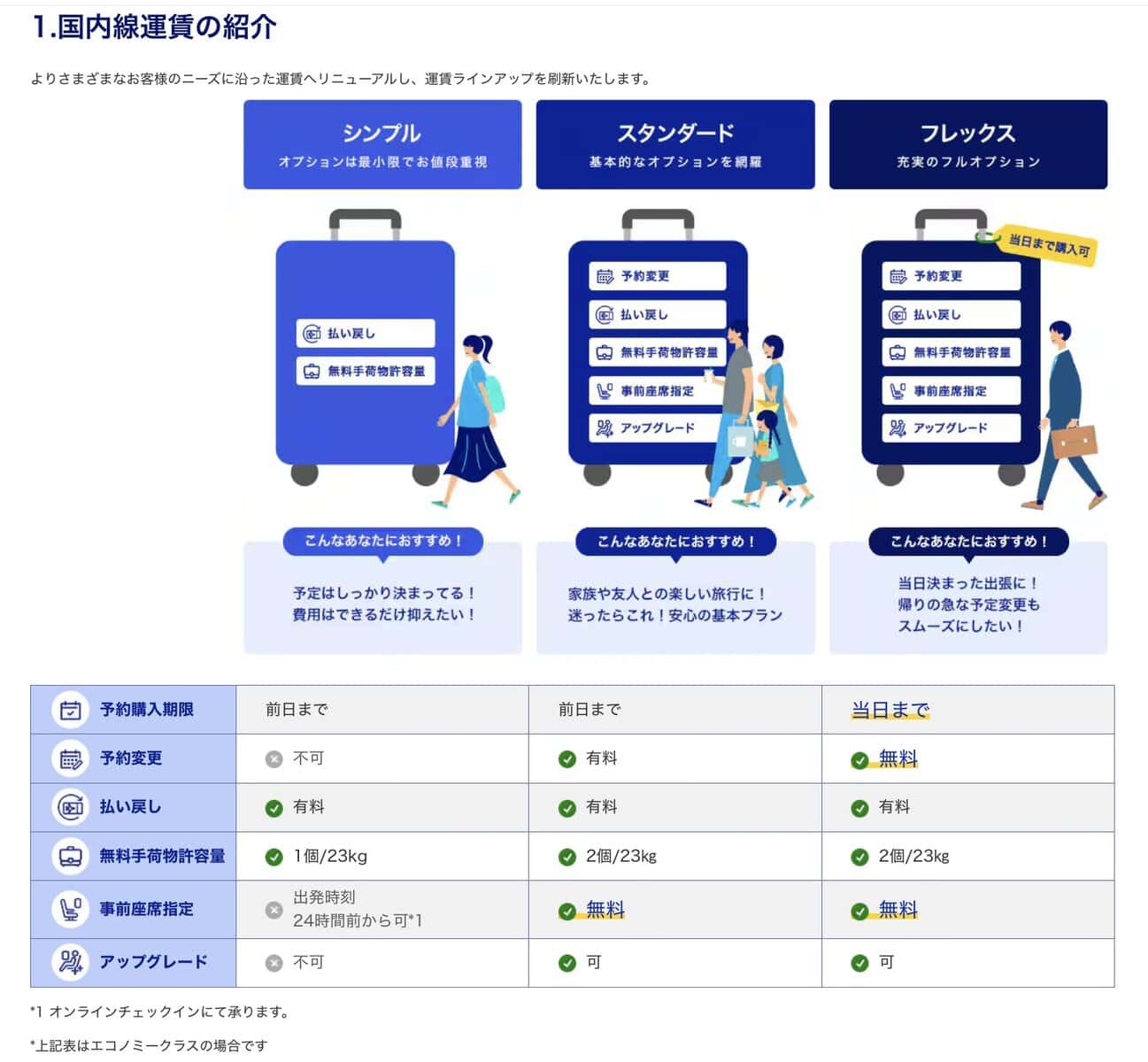 2026年5月よりエコノミークラスの料金体系が変わる