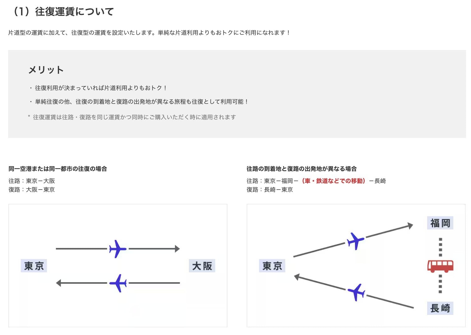 2026年ANA国内線改訂により往復運賃が登場