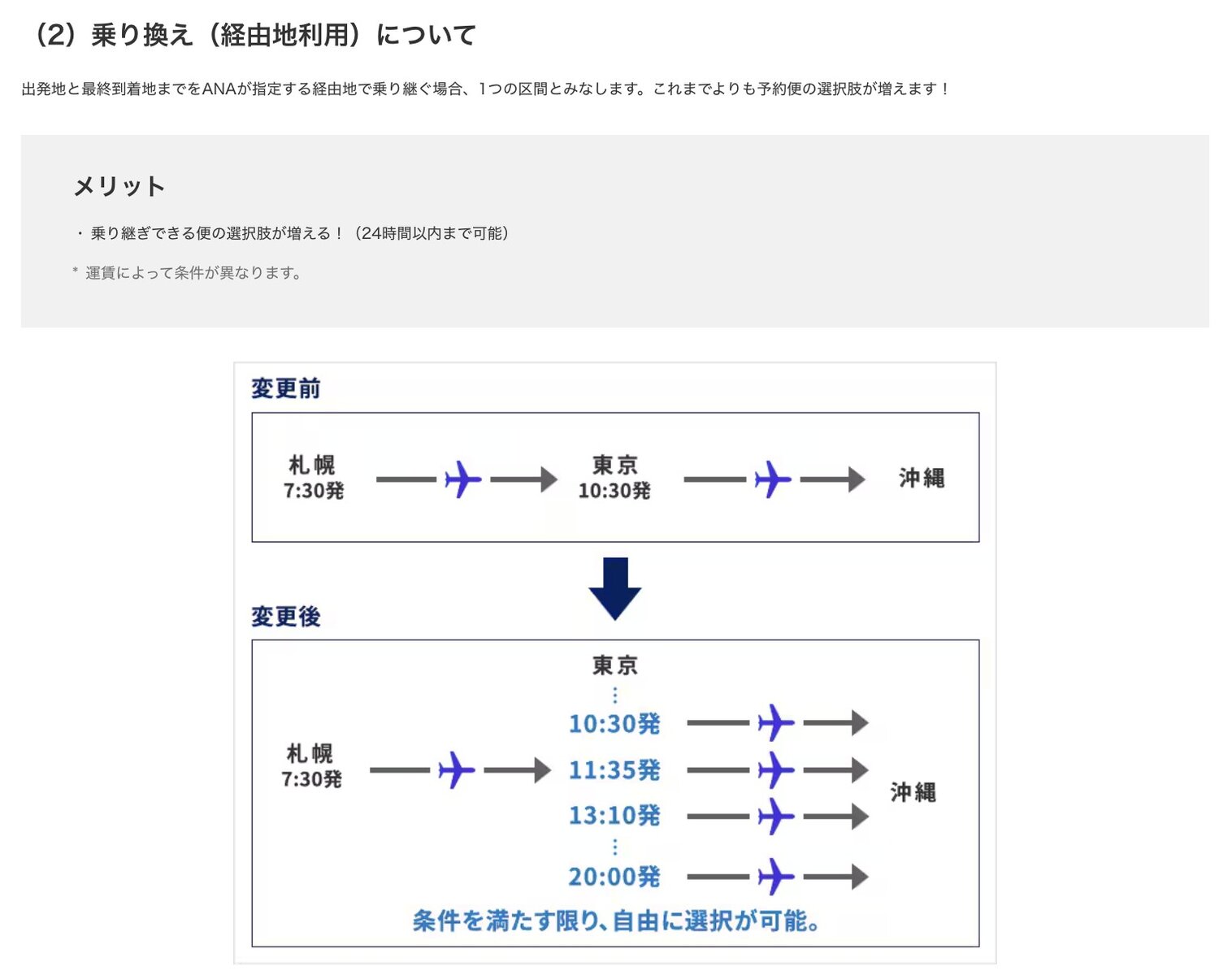 2026年ANA国内線改訂により乗り継ぎの選択肢が増える