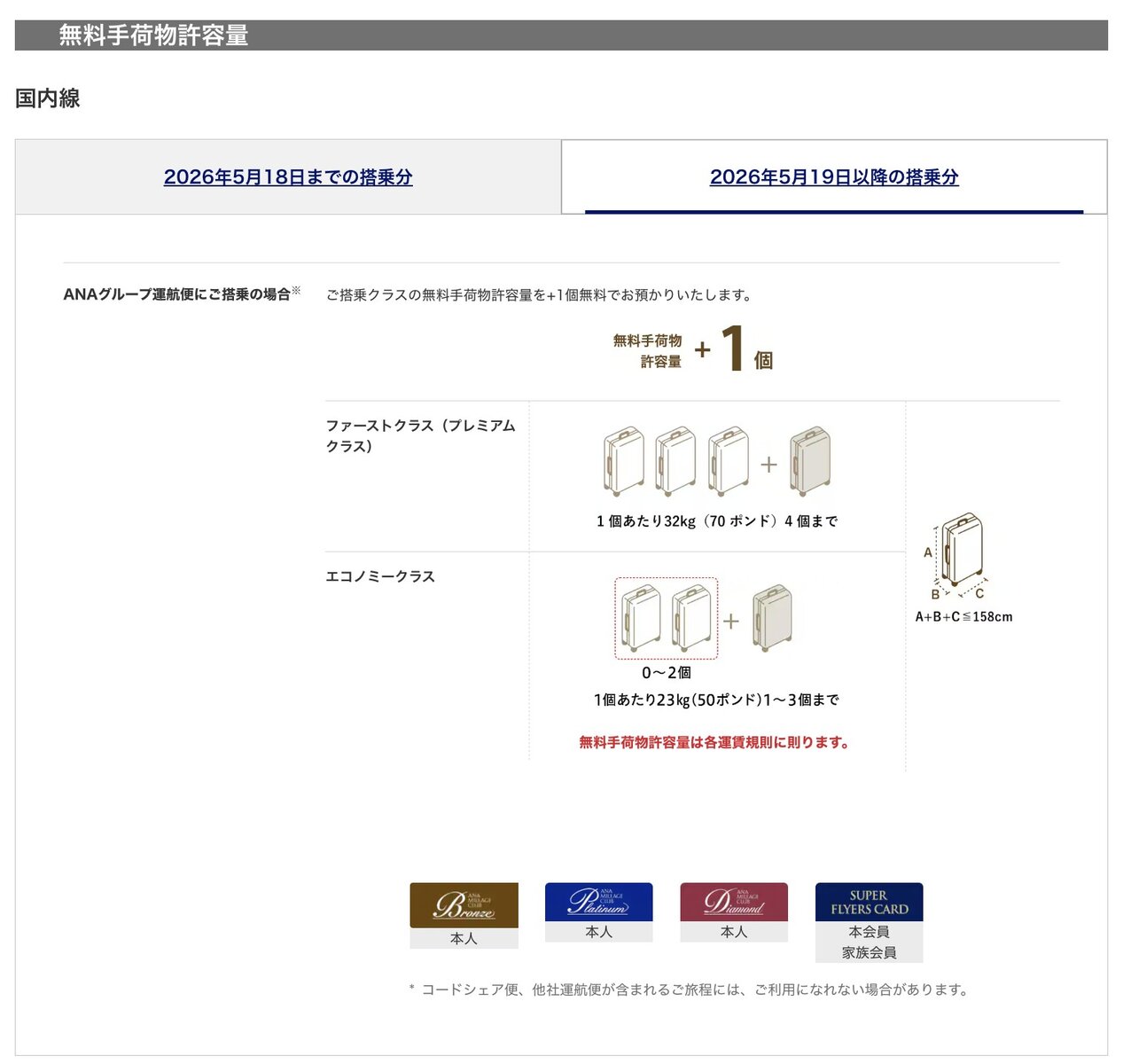 エリートメンバー・受託手荷物優先は変わらずか