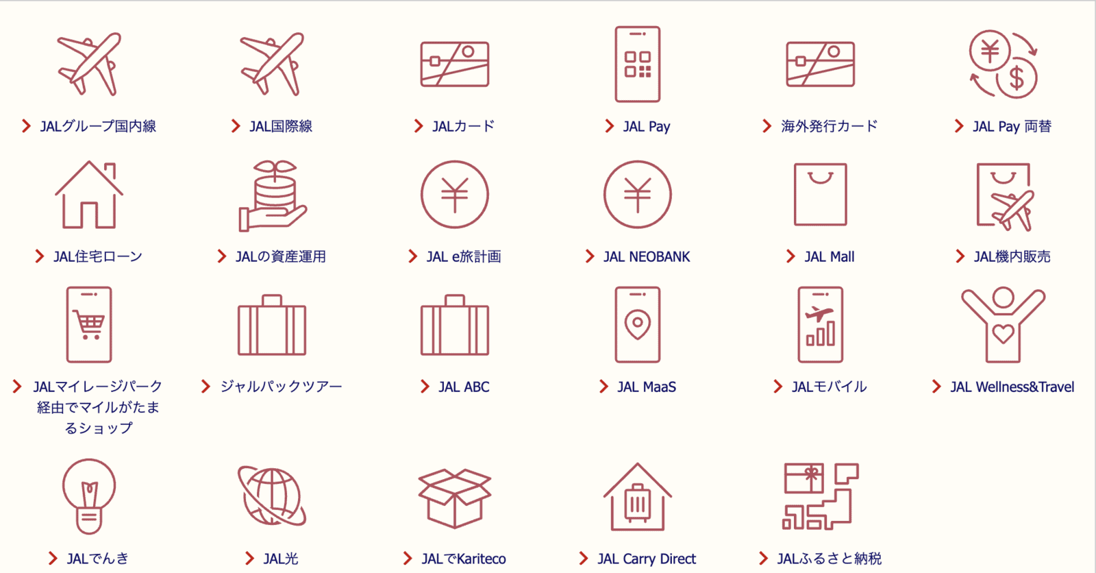 JAL関連サービスでもLife Status ポイント（LSP）が貯まる