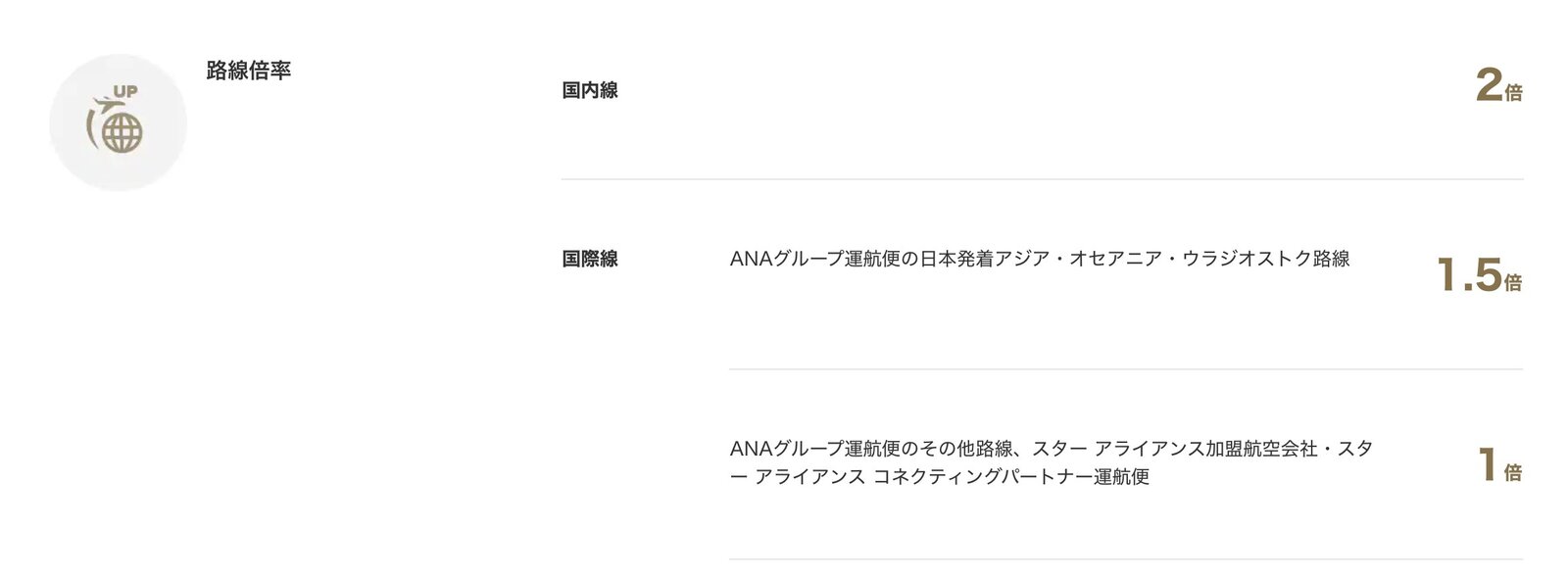 2026最新】ANA SFC修行完全ガイド〜初心者も安心！必要費用・最短ルート・最新ルールまで徹底解説
