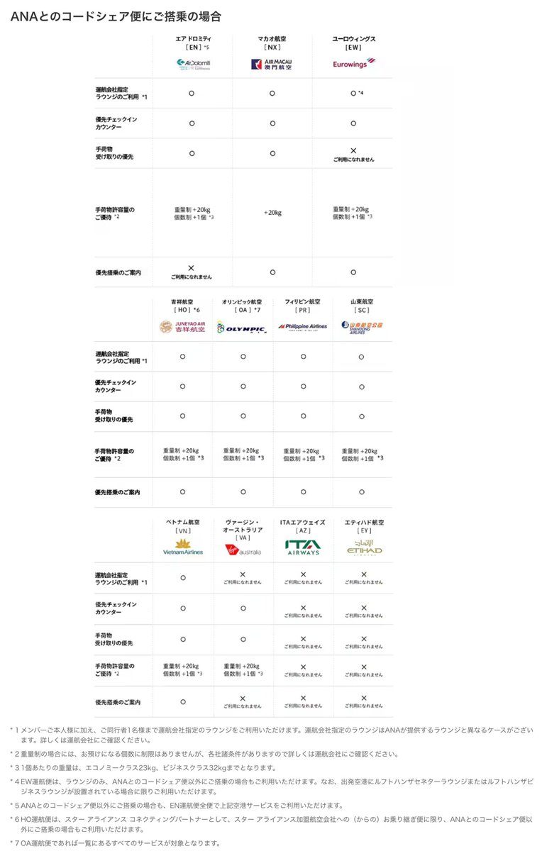 2026最新】ANA SFC修行完全ガイド〜初心者も安心！必要費用・最短ルート・最新ルールまで徹底解説
