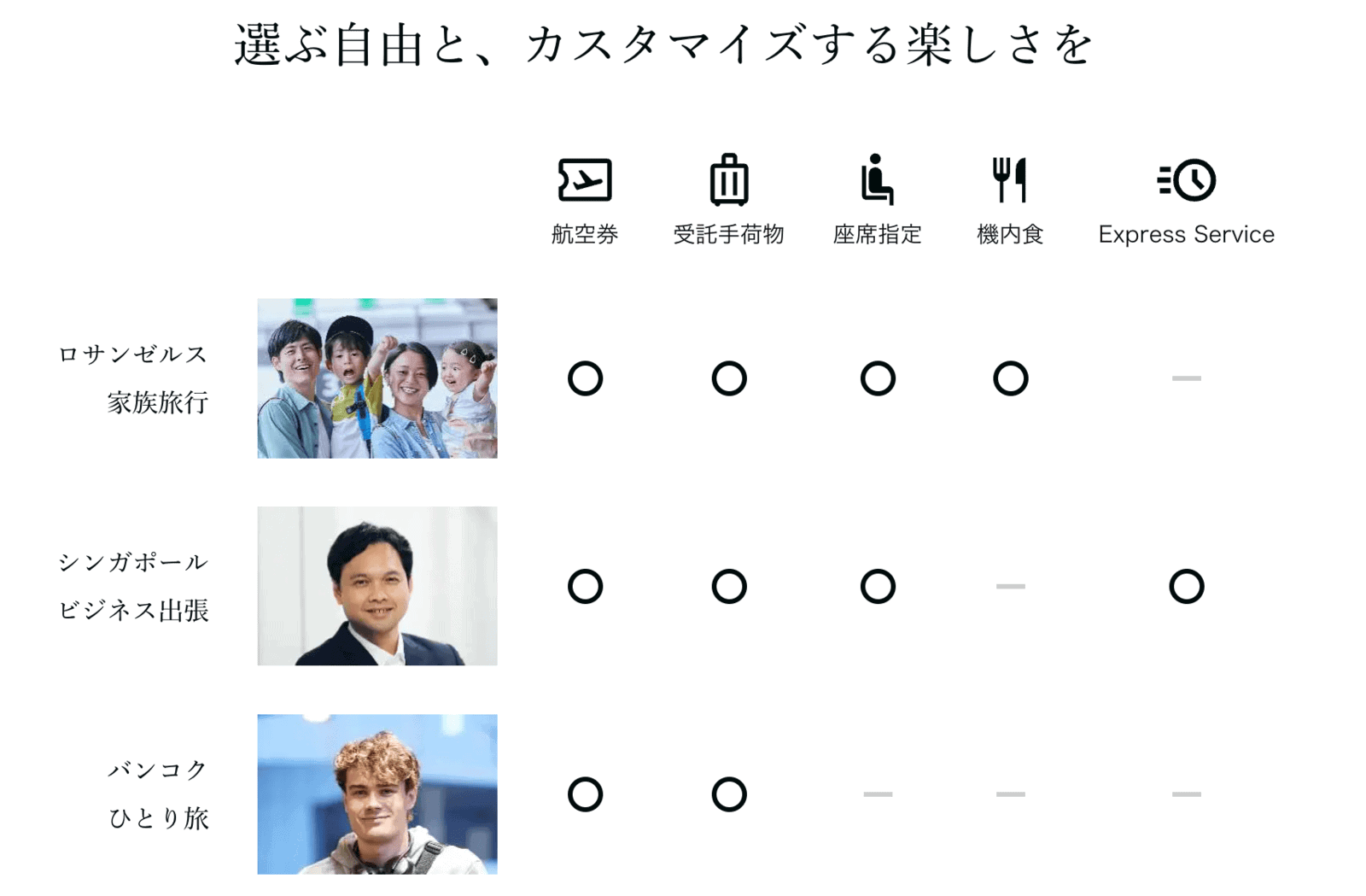 ZIPAIRには選ぶ楽しさがある
