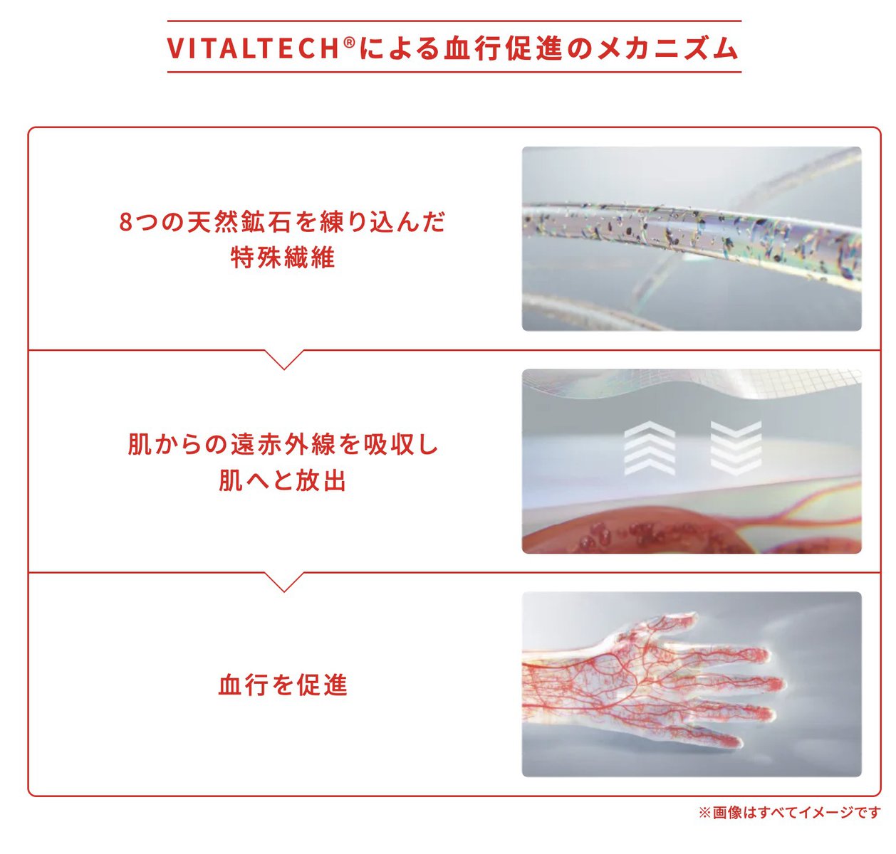 REDリカバリーウェアのしくみ