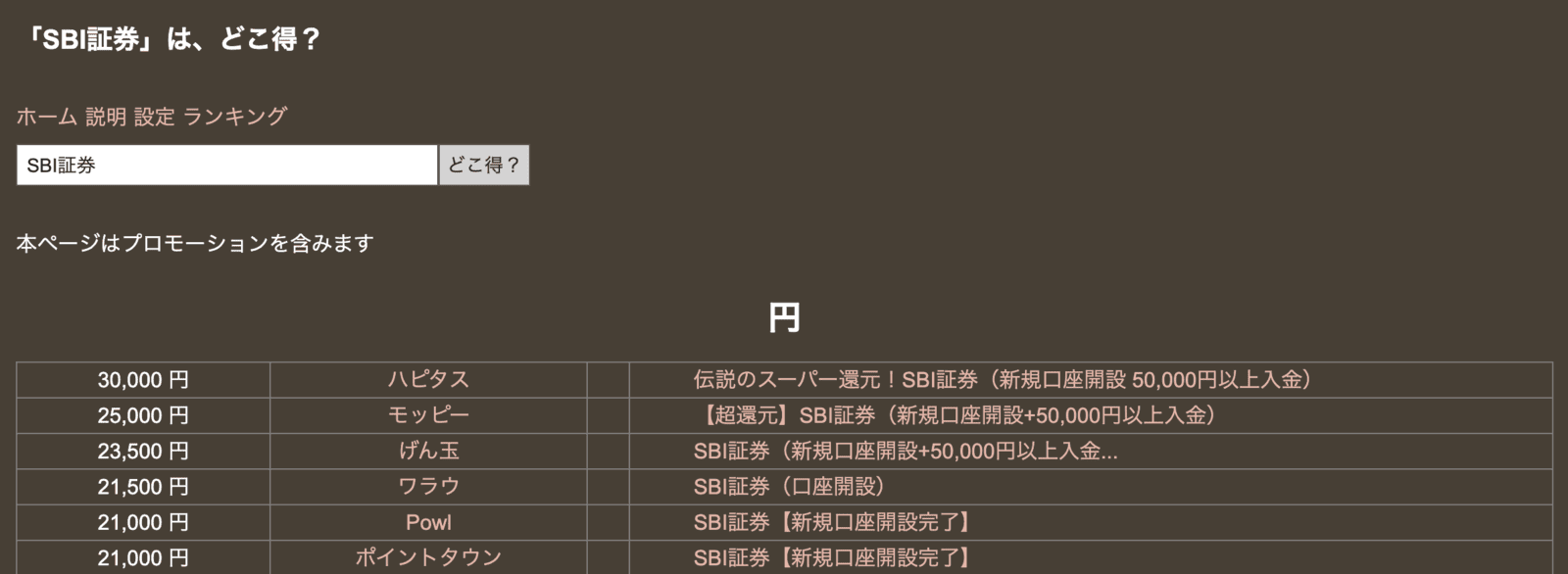 SBI証券の還元率一覧
