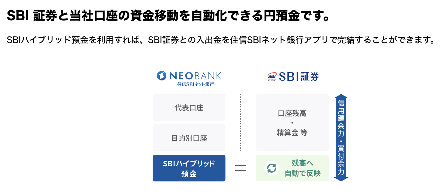 SBIハイブリッド預金