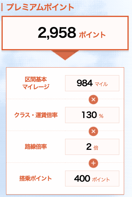 スタンダード運賃の獲得PP