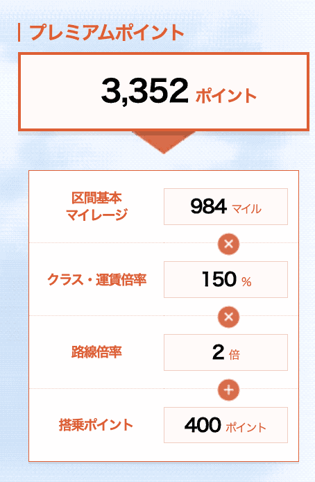 フレックス運賃の獲得PP