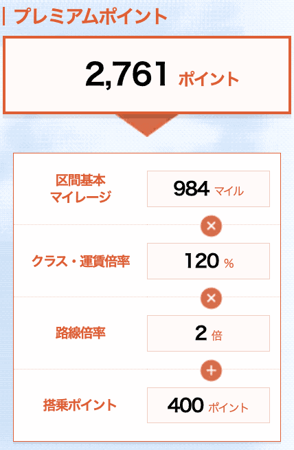 シンプル運賃の獲得PP