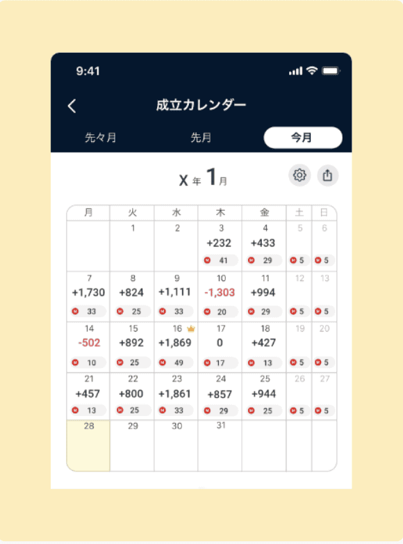 成立カレンダー