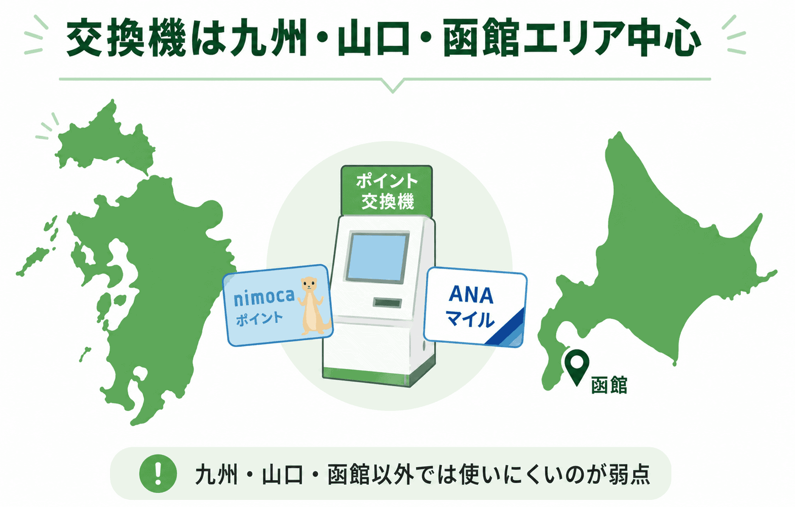 nimoca交換機は九州・山口・函館にある
