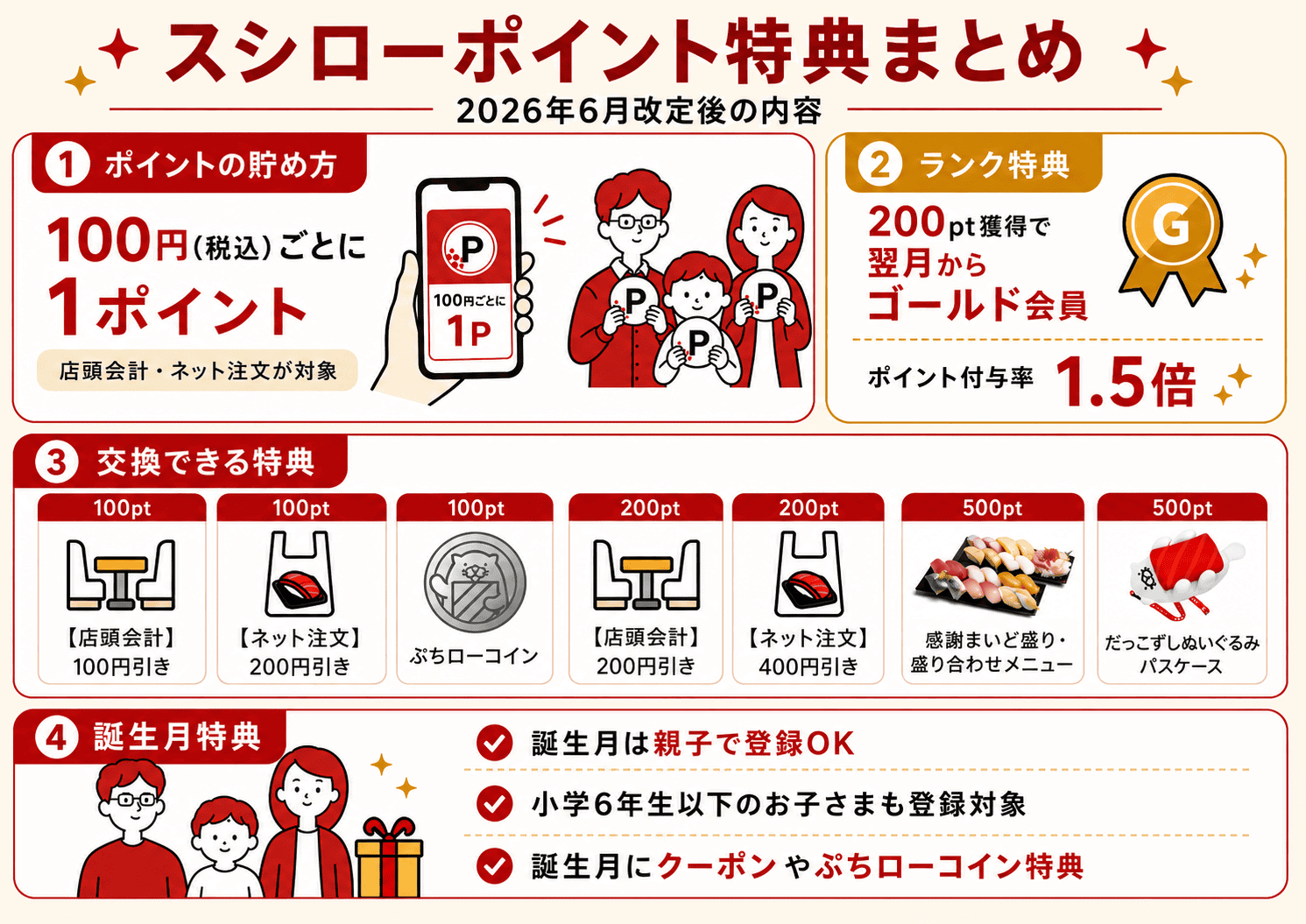 スシロー新プログラム特典まとめ