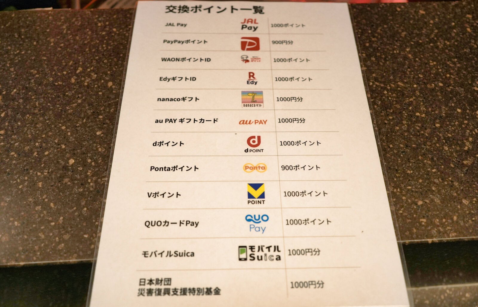 JAL電子クーポンの交換先一覧