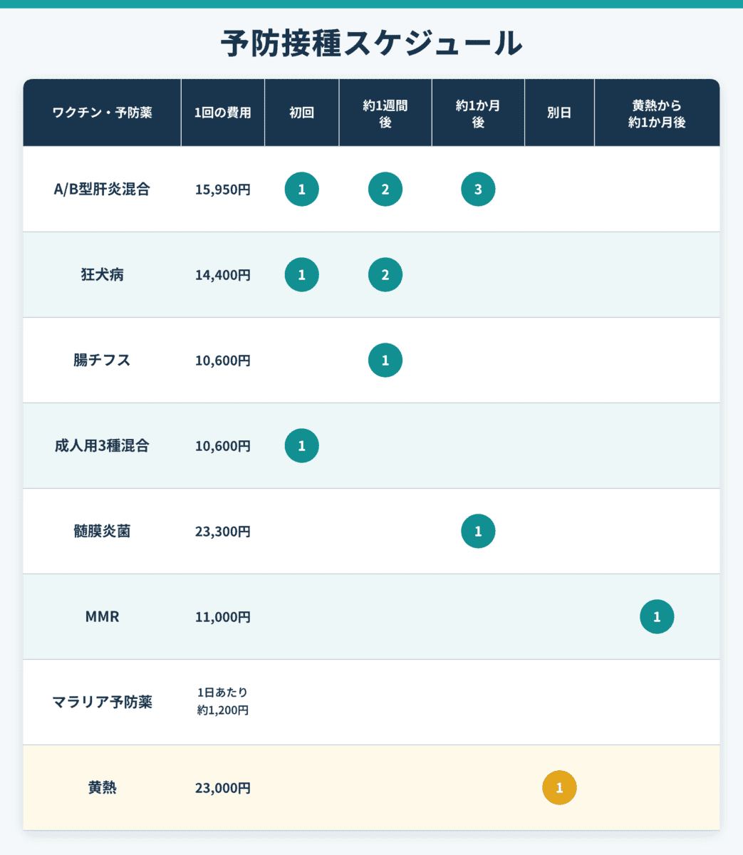 vaccinations-schedule-updated(2)