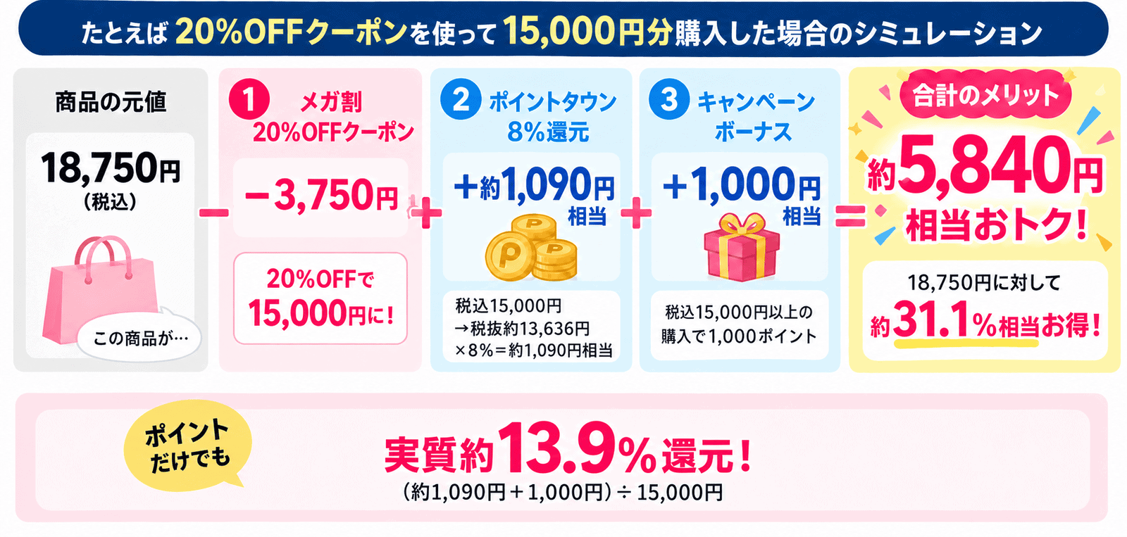 Qoo10でのお買い物シミュレーション