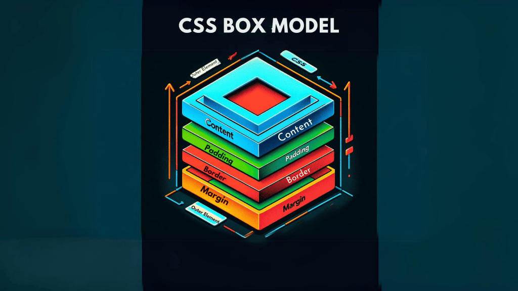image CSS box model components in action