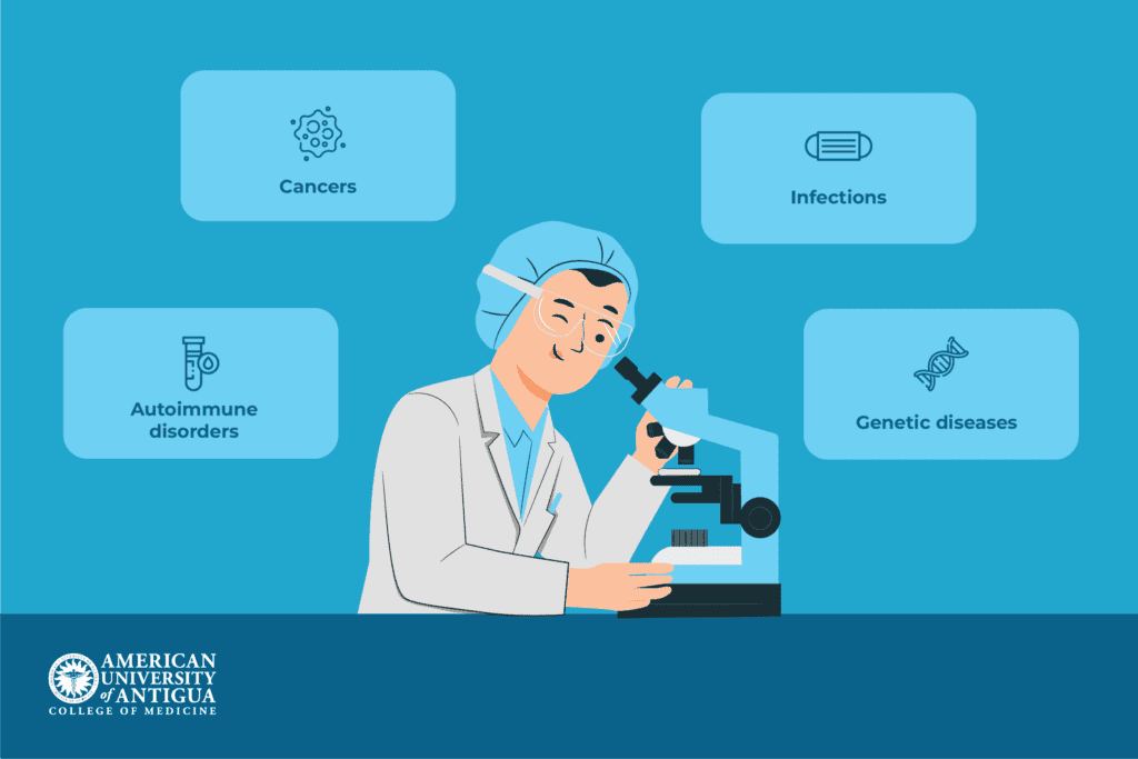 what-conditions-do-pathologists-help-diagnose