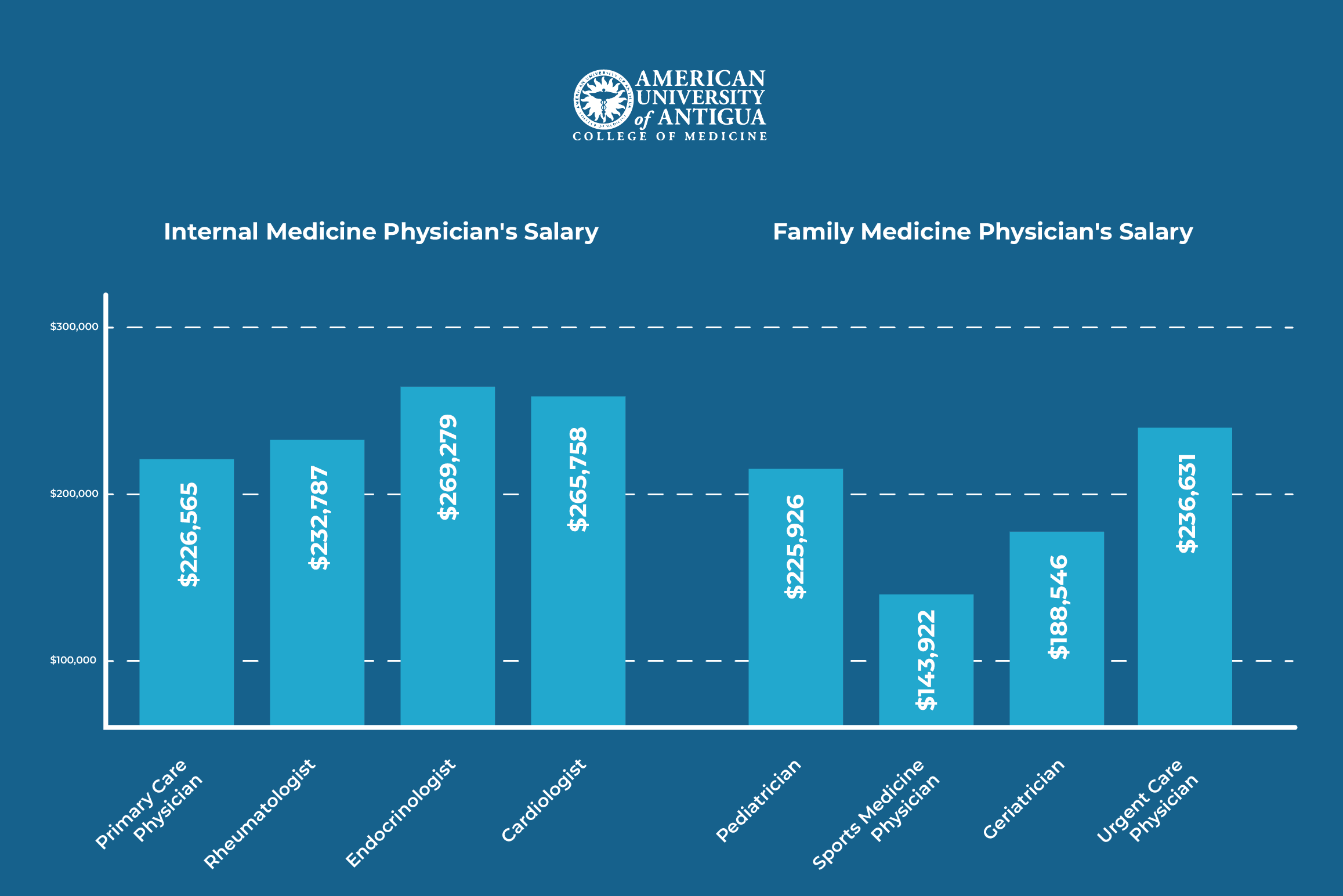 internal-medicine-or-family-medicine