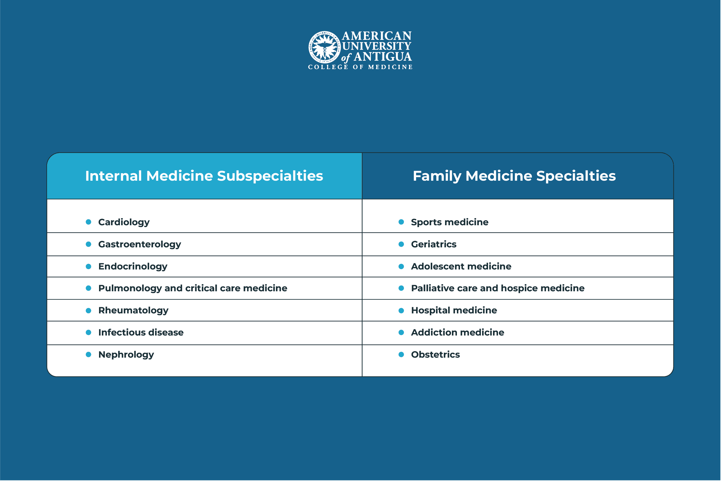 internal-medicine-vs-family-medicine