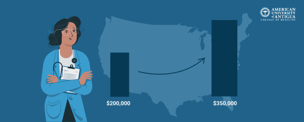 us-obstetrician-salaries