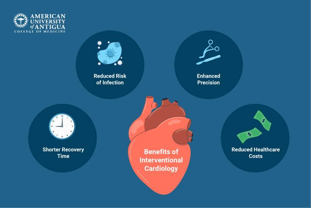 ArogyaJivan Medical Tourism for Cardiology