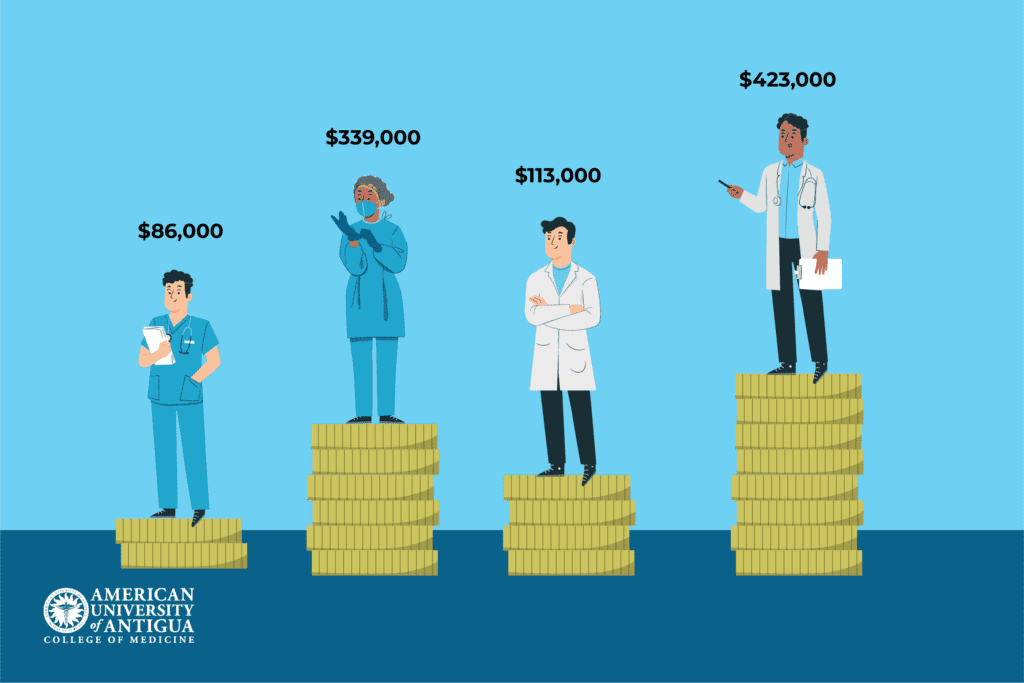 Salary-expectations-and-specialization-opportunities-1024x683