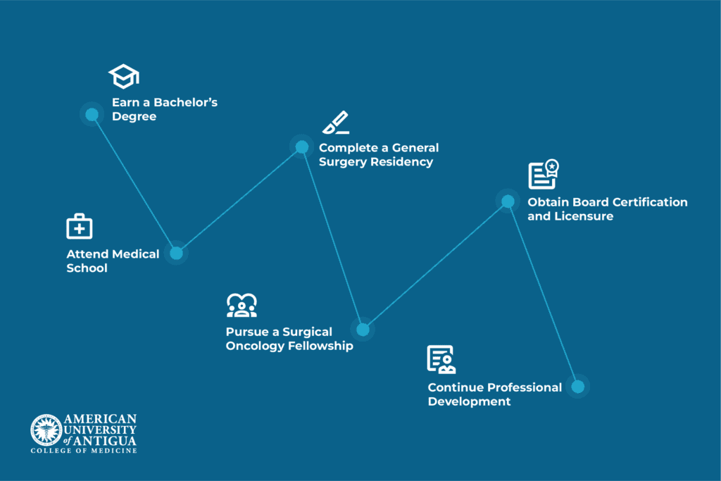 steps-on-how-to-become-a-surgical-oncologist
