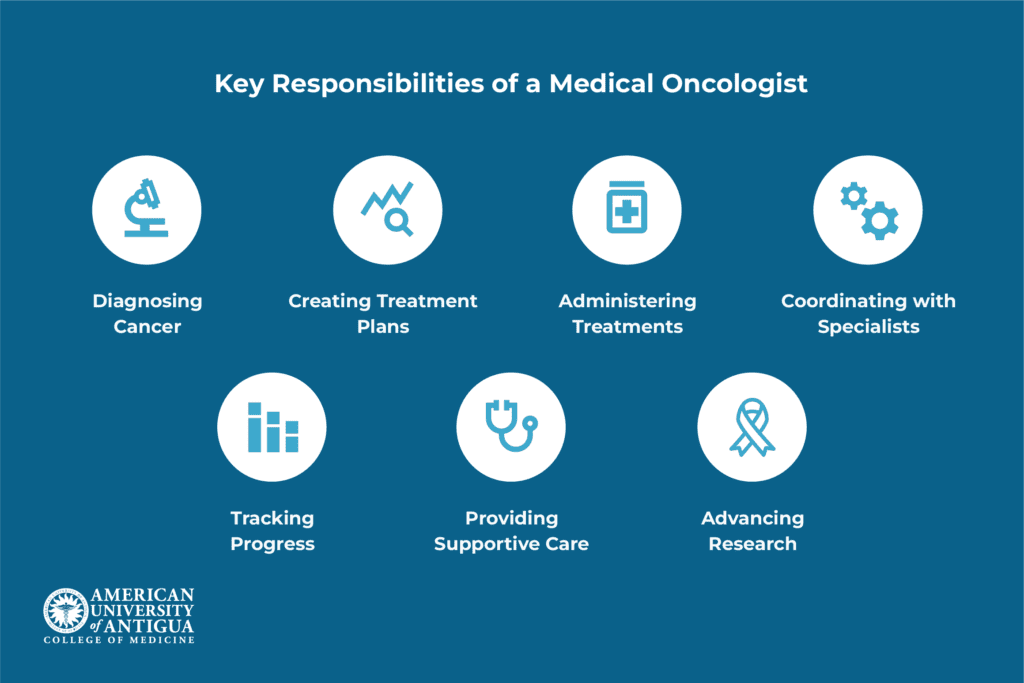 key-responsibilities-medical-oncologist