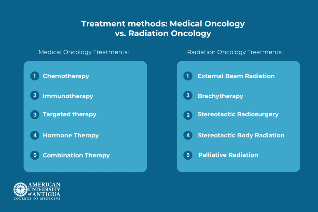 treatment-methods-medical-oncology-vs-radiation-oncology.png