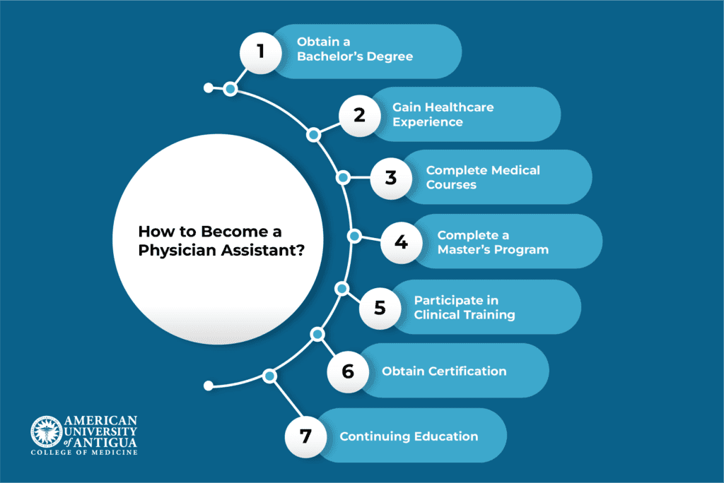 how-to-become-a-pa
