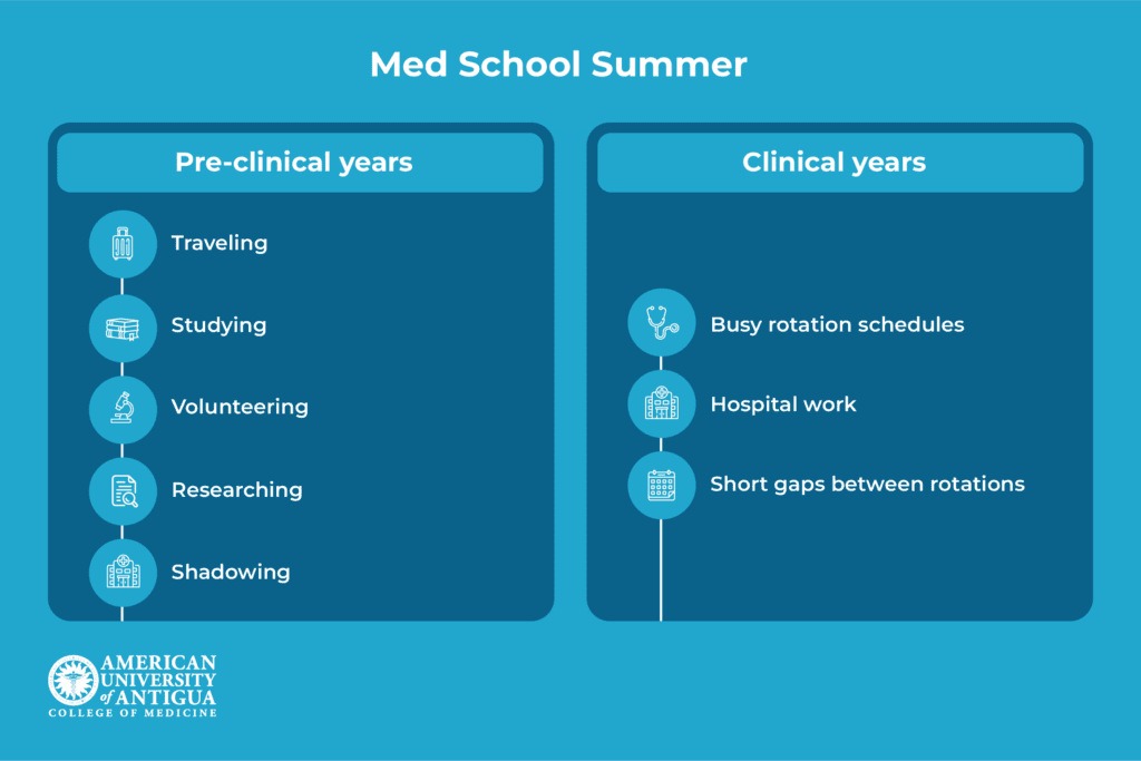 does-medical-school-have-summer-break