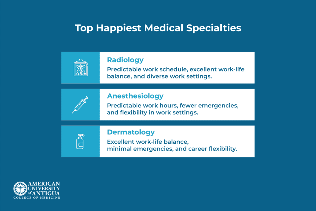 happiest-medical-specialties