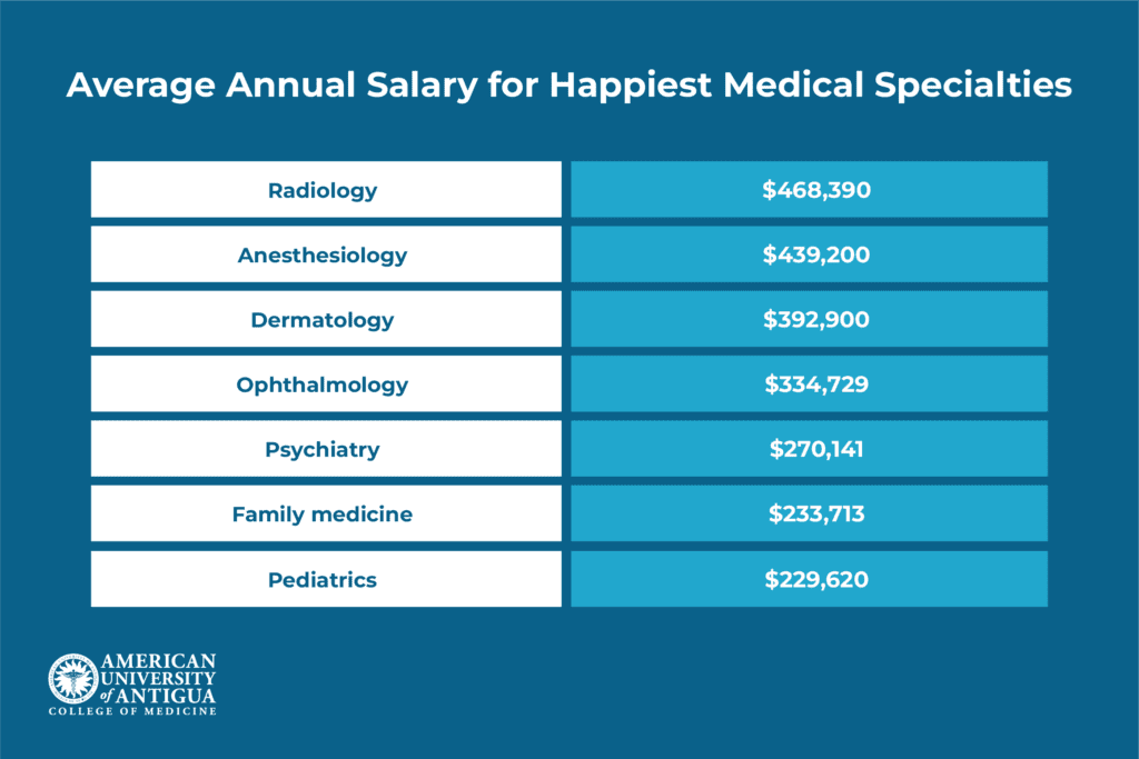 annual-average-salary