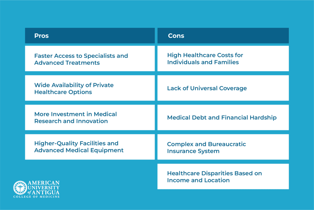 healthcare-in-us