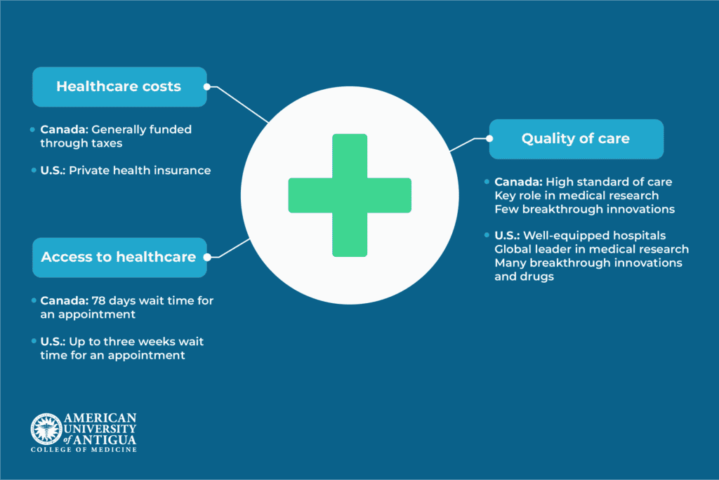 healthcare-in-us-vs-canada