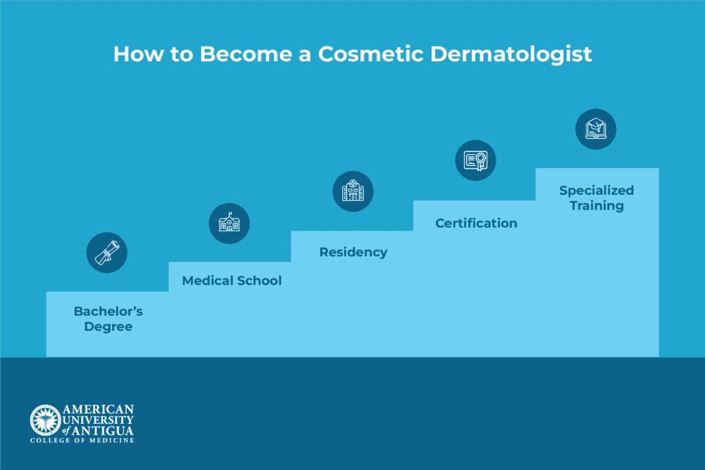 how-to-become-a-cosmetic-dermatologist