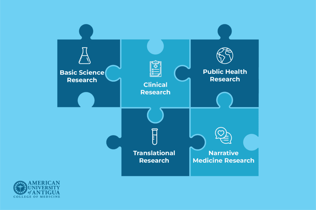 types-of-research-experience-for-medical-school