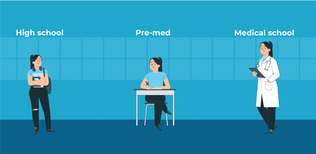 how-to-prepare-for-pre-med-in-high-school