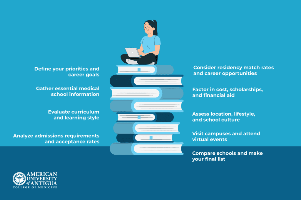 how-to-research-med-schools