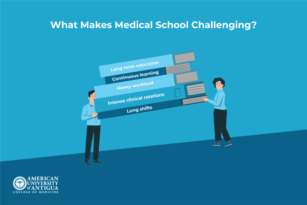 is-medical-school-right-for-me