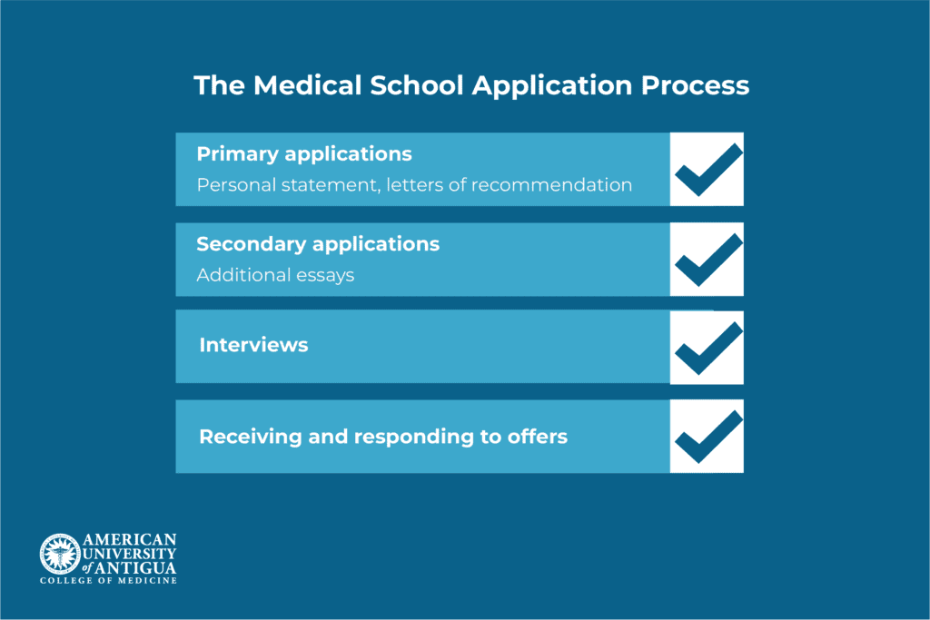 medical-school-application-process